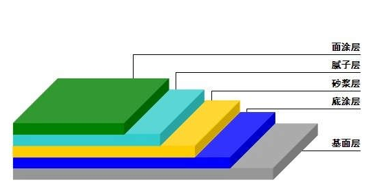 环氧薄涂地坪